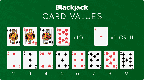 Win Blackjack Card Values Win Blackjack Card Values - Ranked Playing Cards Illustration