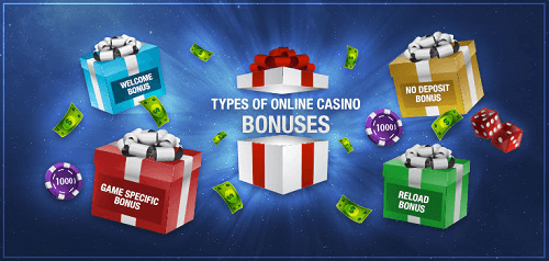 Popular Casino Bonus Types Popular Casino Bonus Types